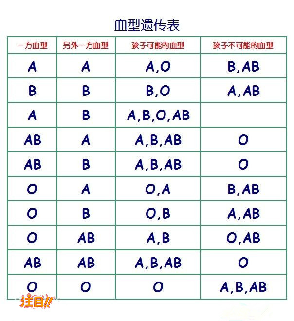 商洛怀孕几个月如何确认是谁的孩子,商洛产前亲子鉴定多少钱